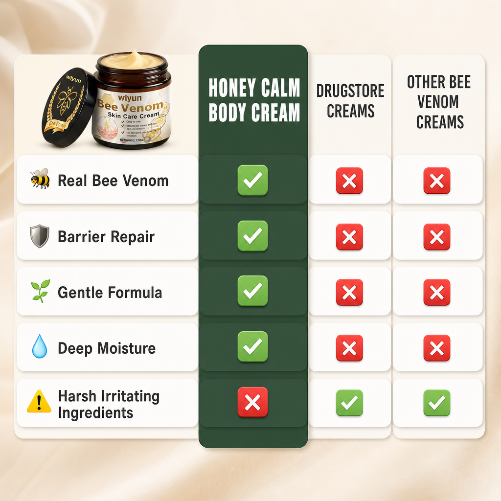 Honey Calm Body Cream